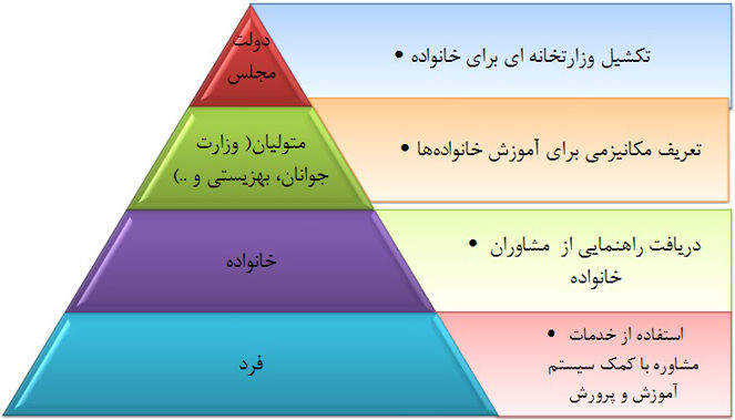 سرطان ارتباط عاطفی